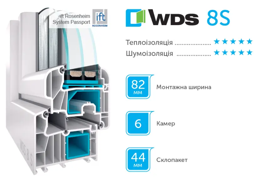 Вікна WDS 8S в Києві