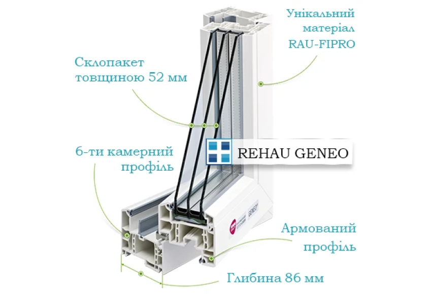 Вікна Rehau Geneo в Києві